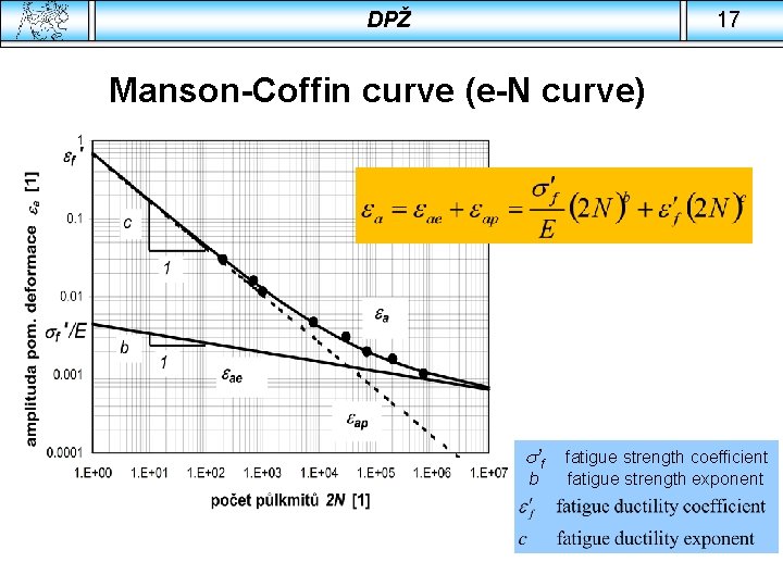 DPŽ 17 Manson-Coffin curve (e-N curve) s’ f fatigue strength coefficient b fatigue strength