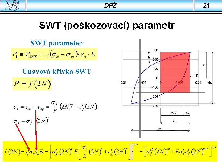 DPŽ SWT (poškozovací) parametr SWT parameter Únavová křivka SWT 21 