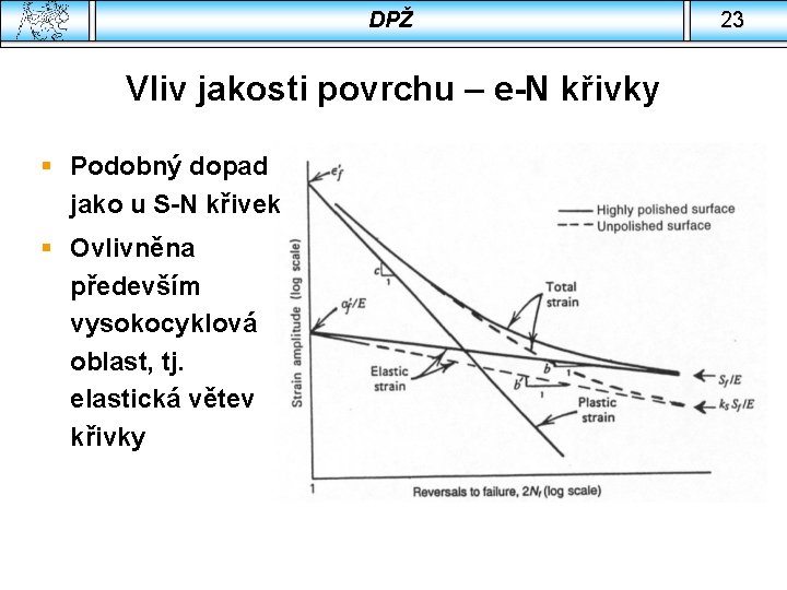 DPŽ Vliv jakosti povrchu – e-N křivky § Podobný dopad jako u S-N křivek