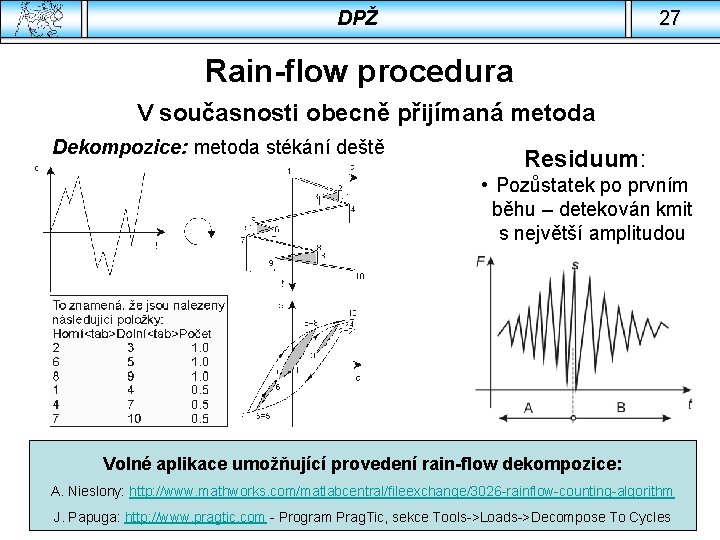 DPŽ 27 Rain-flow procedura V současnosti obecně přijímaná metoda Dekompozice: metoda stékání deště Residuum: