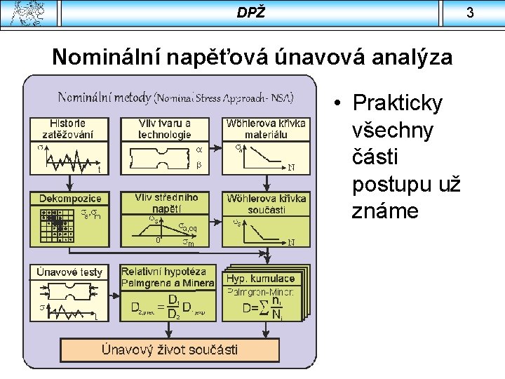 DPŽ 3 Nominální napěťová únavová analýza • Prakticky všechny části postupu už známe 