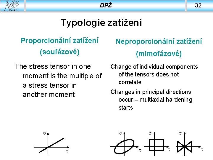 DPŽ 32 Typologie zatížení Proporcionální zatížení Neproporcionální zatížení (soufázové) (mimofázové) Change of individual components