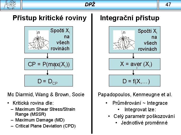 DPŽ Přístup kritické roviny 47 Integrační přístup Spočti Xi na všech rovinách CP =