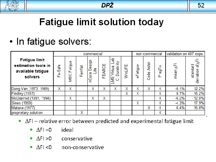 DPŽ Fatigue limit solution today • In fatigue solvers: § DFI – relative error