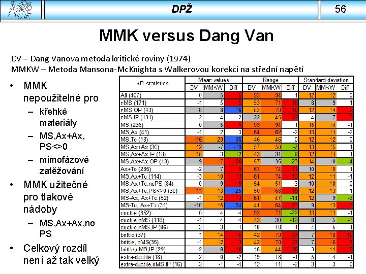 DPŽ MMK versus Dang Van DV – Dang Vanova metoda kritické roviny (1974) MMKW