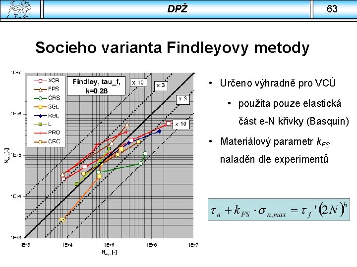 DPŽ 63 Socieho varianta Findleyovy metody • Určeno výhradně pro VCÚ • použita pouze