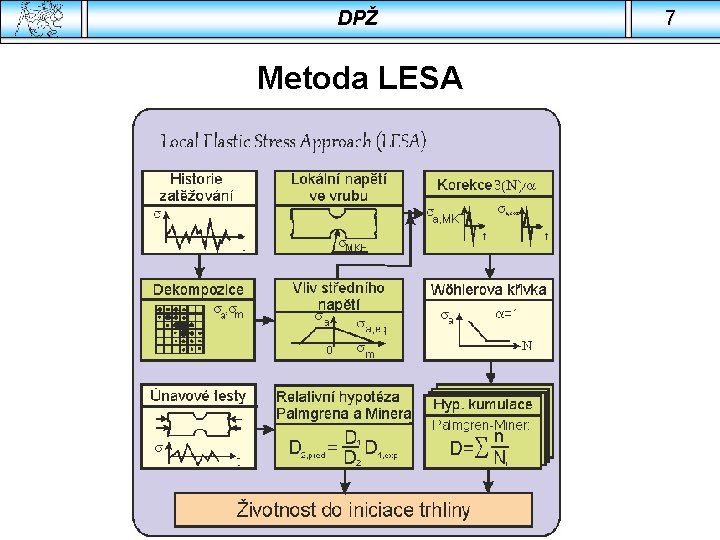 DPŽ Metoda LESA 7 