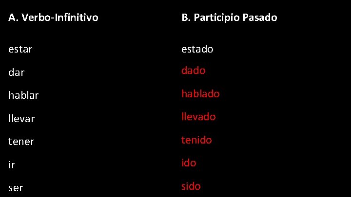 A. Verbo-Infinitivo B. Participio Pasado estar estado dar dado hablar hablado llevar llevado tener