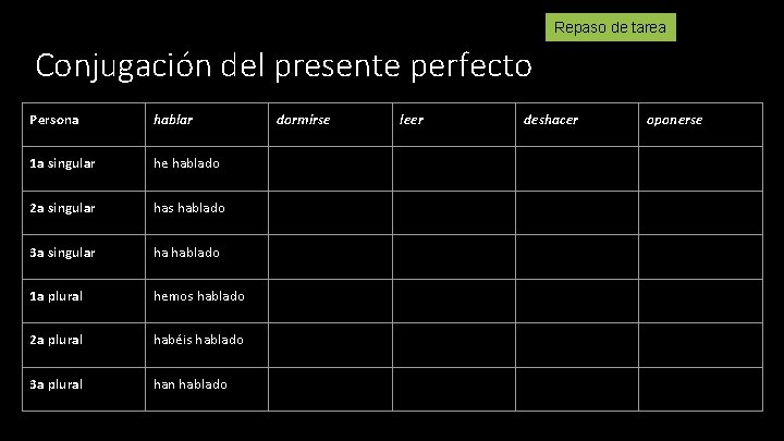 Repaso de tarea Conjugación del presente perfecto Persona hablar 1 a singular he hablado