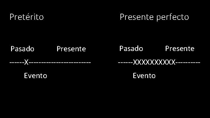 Pretérito Pasado Presente perfecto Presente ------X------------Evento Pasado Presente ------XXXXX-----Evento 