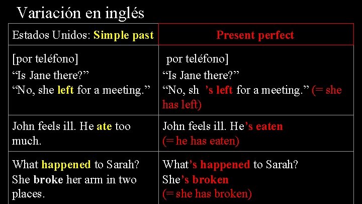 Variación en inglés Estados Unidos: Simple past Inglaterra: Present perfect [por teléfono] “Is Jane