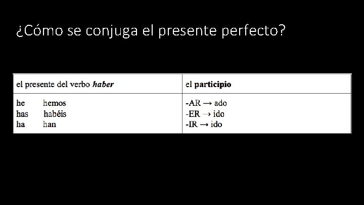 ¿Cómo se conjuga el presente perfecto? 