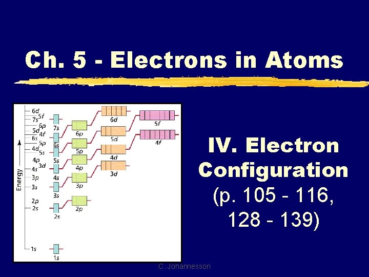 Ch. 5 - Electrons in Atoms IV. Electron Configuration (p. 105 - 116, 128