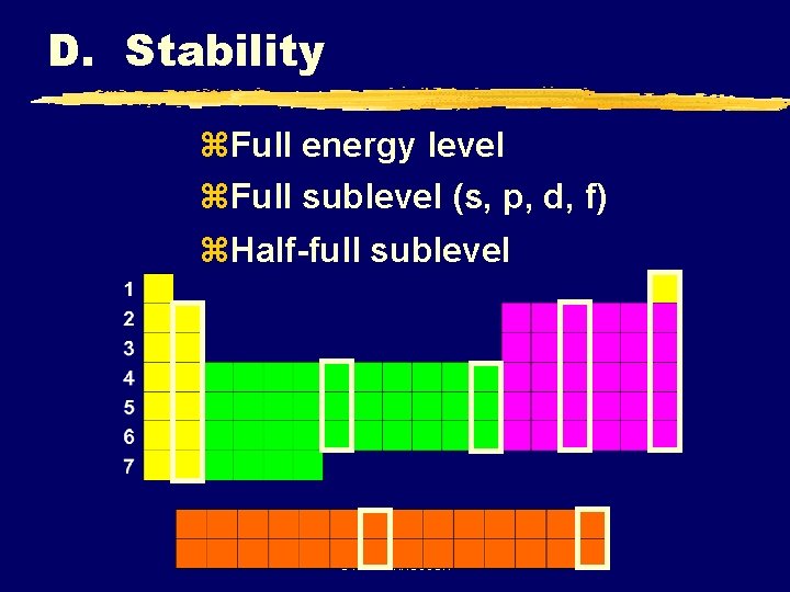 D. Stability z. Full energy level z. Full sublevel (s, p, d, f) z.