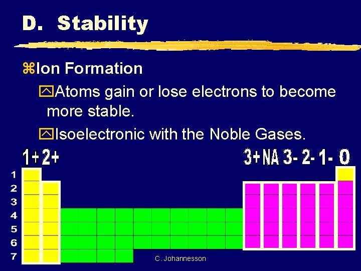 D. Stability z. Ion Formation y. Atoms gain or lose electrons to become more
