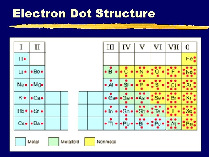 Electron Dot Structure C. Johannesson 