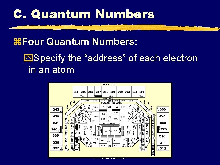 C. Quantum Numbers z. Four Quantum Numbers: y. Specify the “address” of each electron