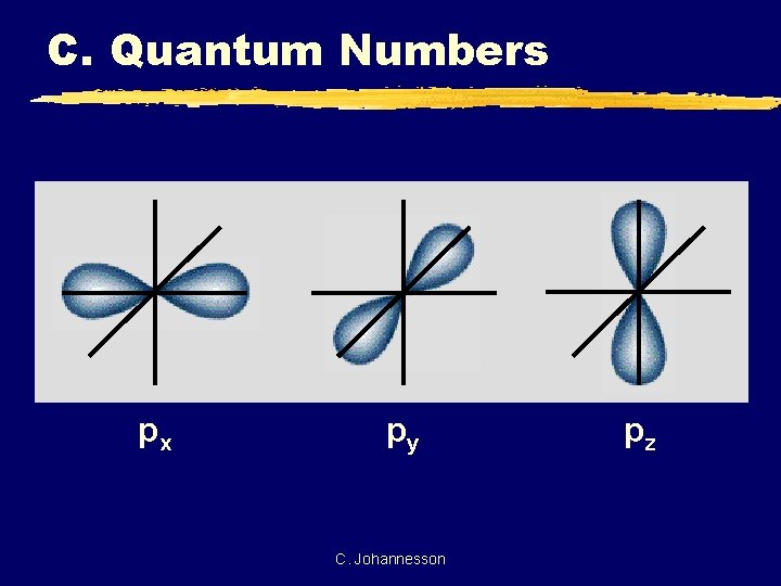 C. Quantum Numbers px py C. Johannesson pz 
