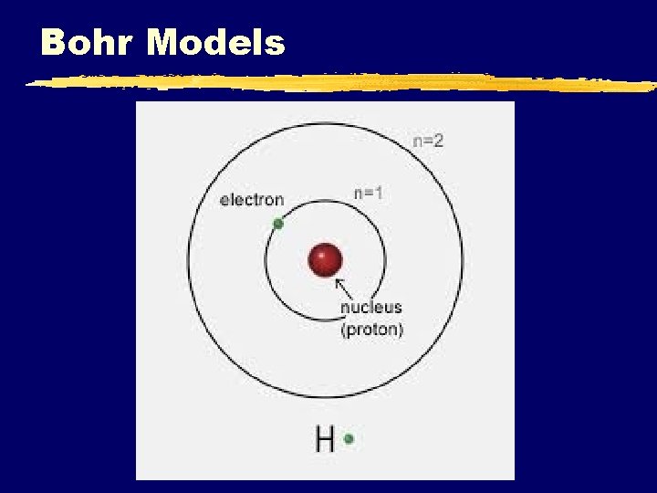 Bohr Models C. Johannesson 