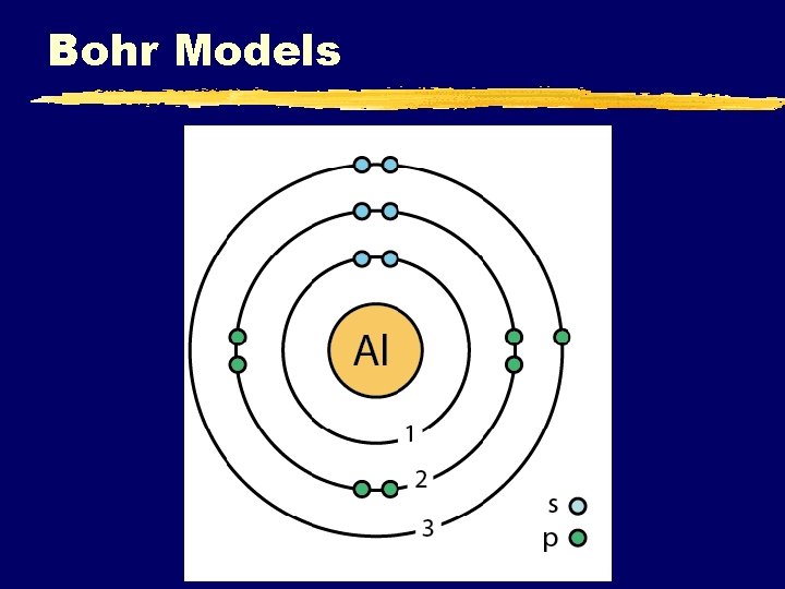Bohr Models C. Johannesson 