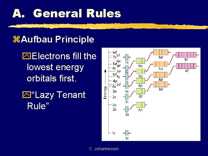 A. General Rules z. Aufbau Principle y. Electrons fill the lowest energy orbitals first.