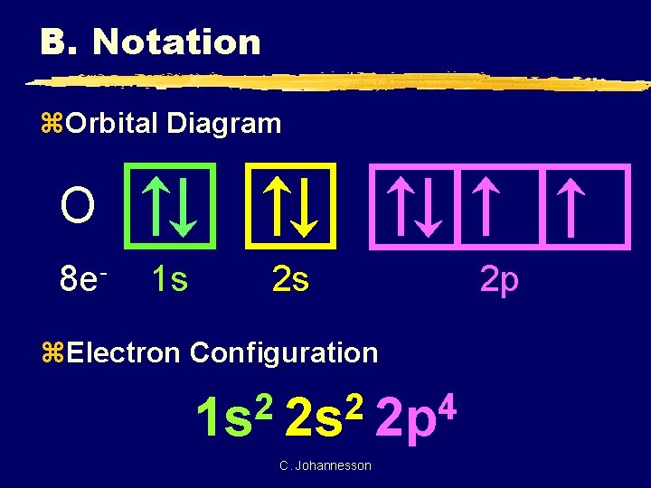 B. Notation z. Orbital Diagram O 8 e- 1 s 2 s z. Electron