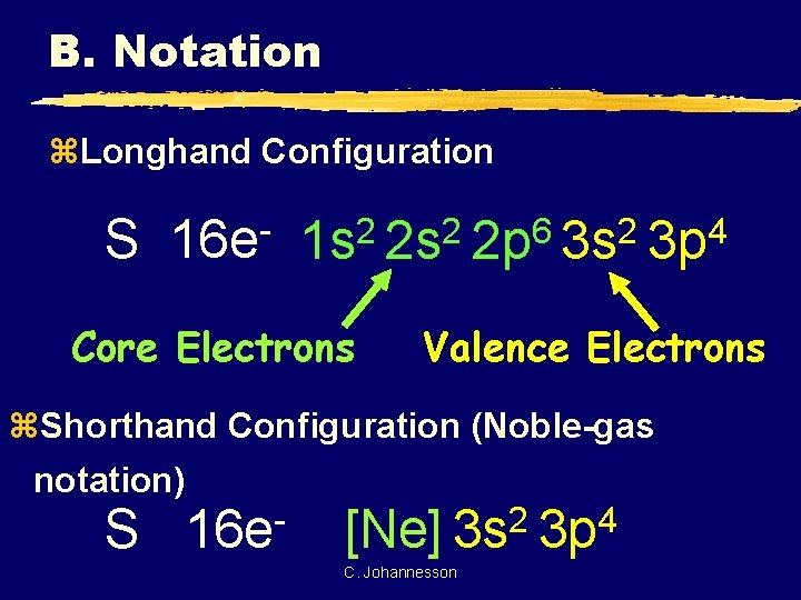 B. Notation z. Longhand Configuration S 16 e 6 2 2 2 1 s