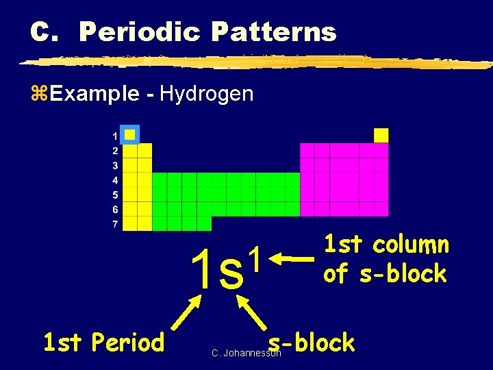 C. Periodic Patterns z. Example - Hydrogen 1 st column of s-block 1 1
