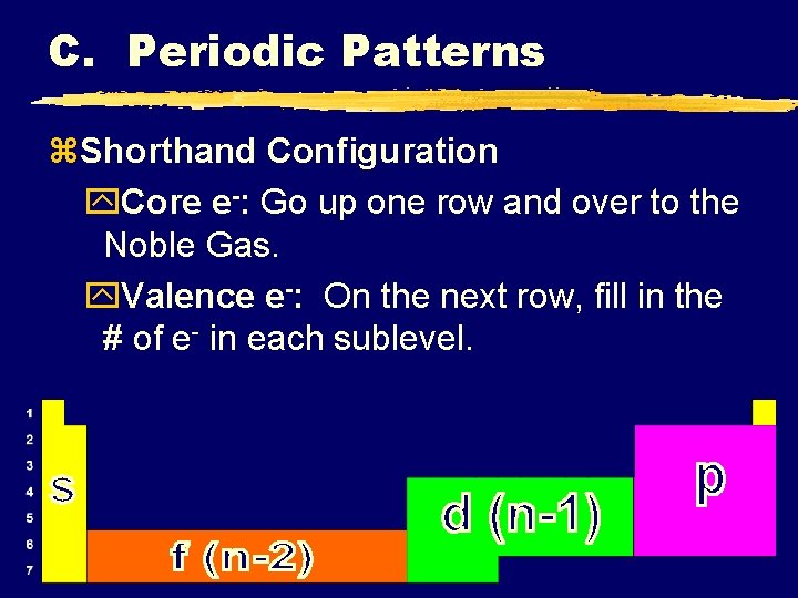 C. Periodic Patterns z. Shorthand Configuration y. Core e-: Go up one row and
