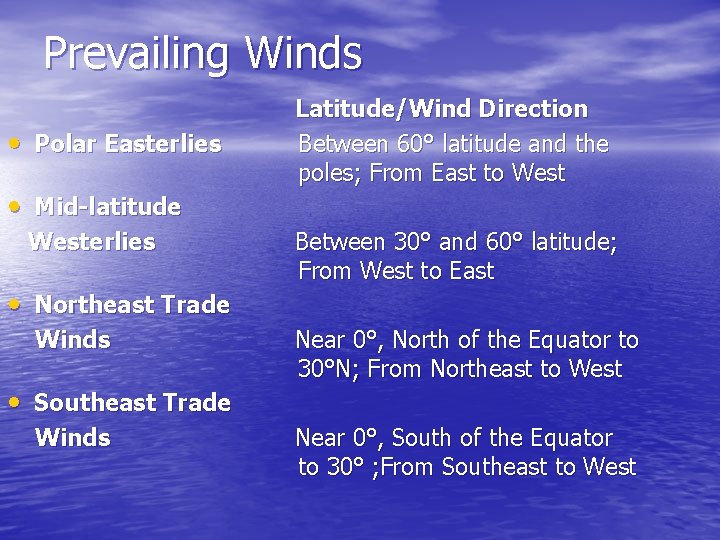 Prevailing Winds • Polar Easterlies • Mid-latitude Westerlies • Northeast Trade Winds • Southeast