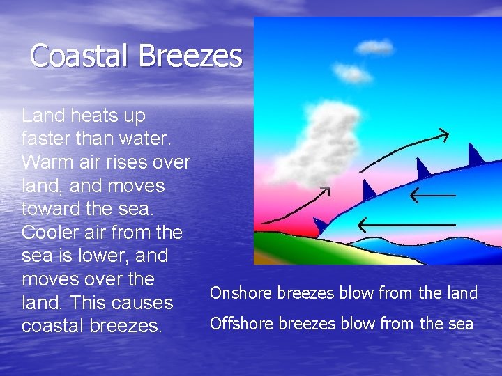 Coastal Breezes Land heats up faster than water. Warm air rises over land, and
