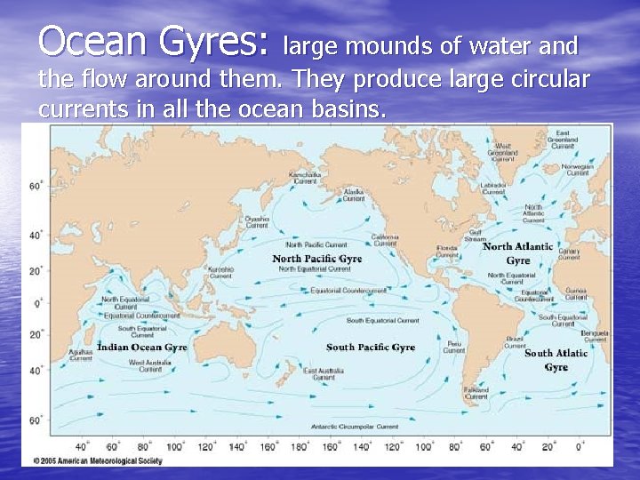 Ocean Gyres: large mounds of water and the flow around them. They produce large