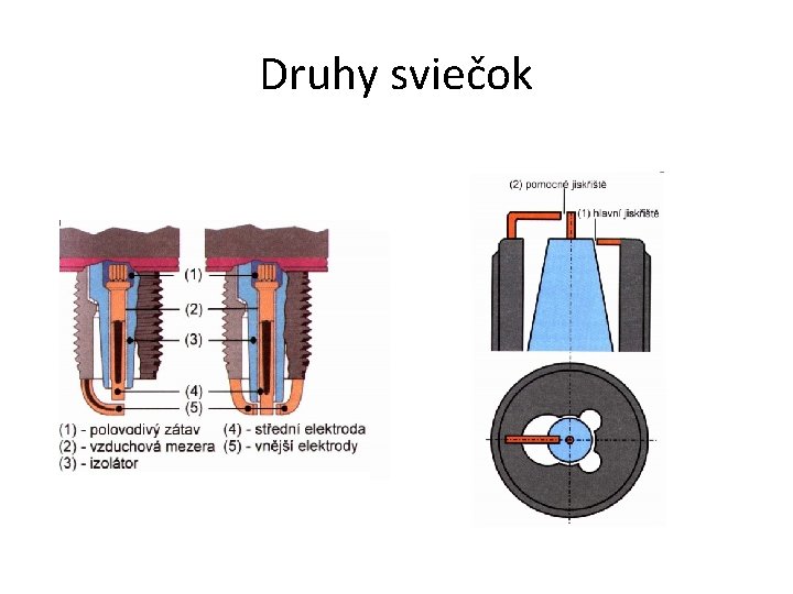 Druhy sviečok 