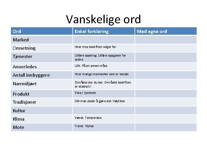 Vanskelige ord Ord Enkel forklaring Marked Omsetning Hvor mye bedriften selger for Tjenester Utføre