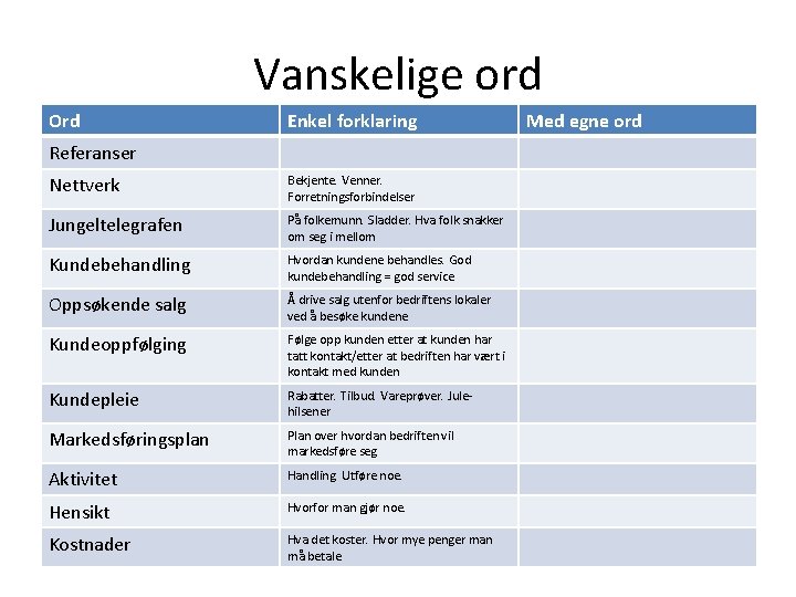 Vanskelige ord Ord Enkel forklaring Referanser Nettverk Bekjente. Venner. Forretningsforbindelser Jungeltelegrafen På folkemunn. Sladder.