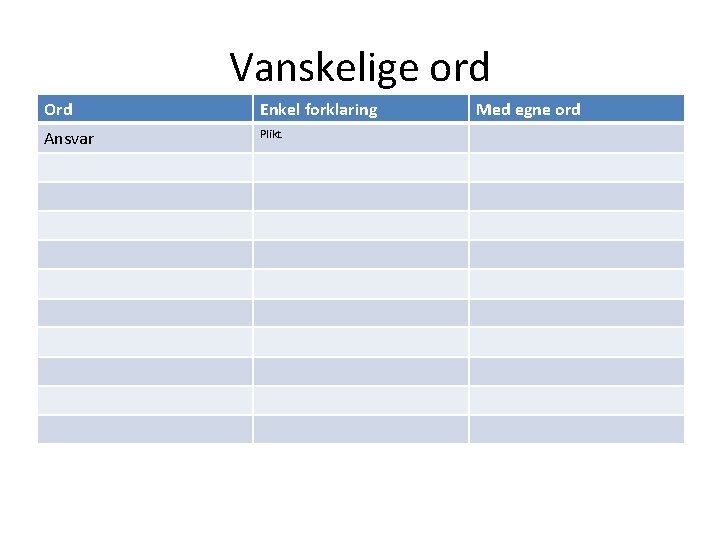 Vanskelige ord Ord Enkel forklaring Ansvar Plikt. Med egne ord 