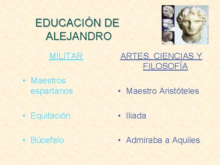 EDUCACIÓN DE ALEJANDRO MILITAR ARTES, CIENCIAS Y FILOSOFÍA • Maestros espartanos • Maestro Aristóteles