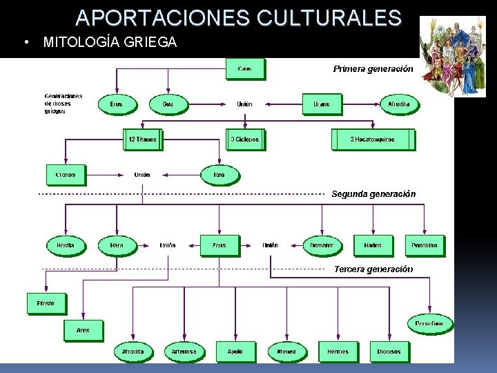 APORTACIONES CULTURALES • MITOLOGÍA GRIEGA 