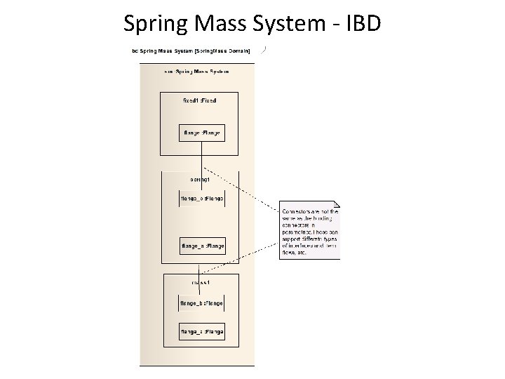 Spring Mass System - IBD Spring Mass System - IBD