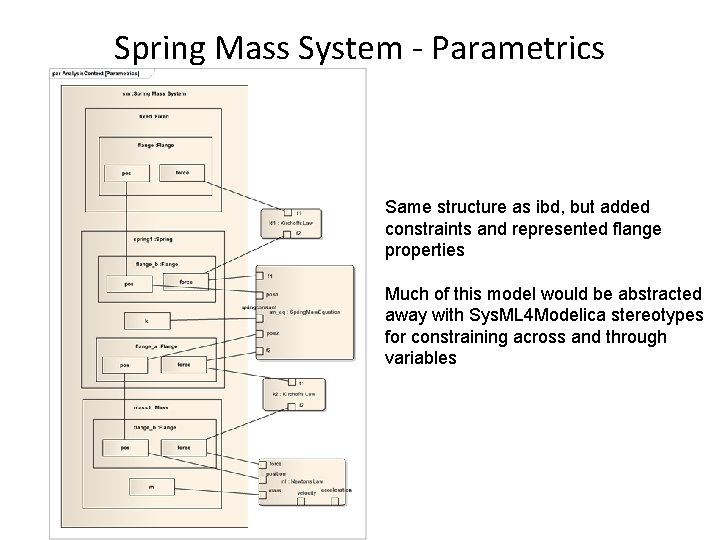 Spring Mass System - Parametrics Same structure as ibd, but added constraints and represented Spring Mass System - Parametrics Same structure as ibd, but added constraints and represented