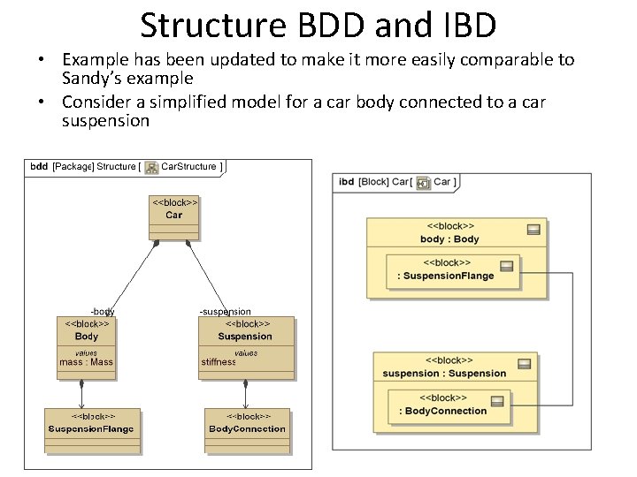Structure BDD and IBD • Example has been updated to make it more easily Structure BDD and IBD • Example has been updated to make it more easily