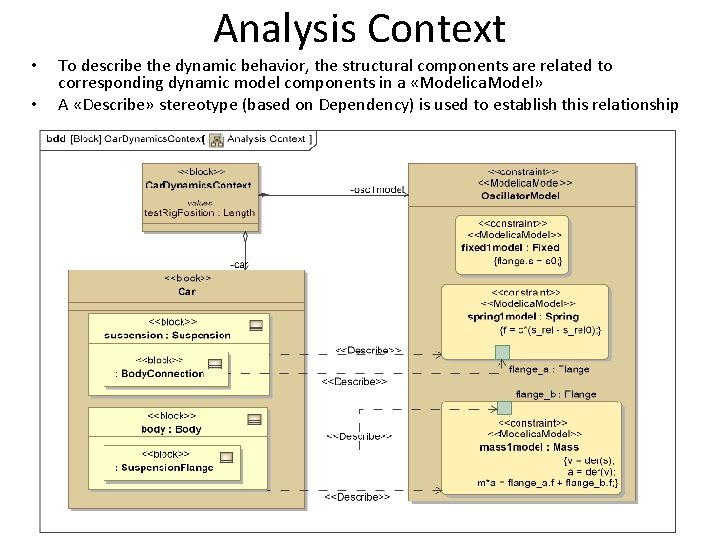 Analysis Context • • To describe the dynamic behavior, the structural components are related Analysis Context • • To describe the dynamic behavior, the structural components are related