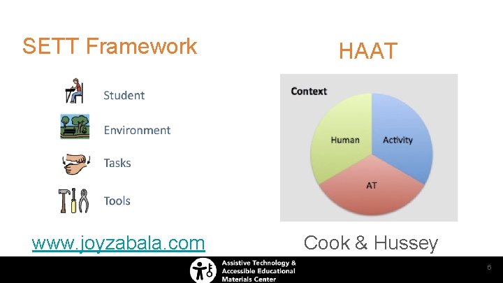 SETT Framework www. joyzabala. com HAAT Cook & Hussey 6 