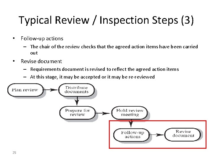 Typical Review / Inspection Steps (3) • Follow-up actions – The chair of the