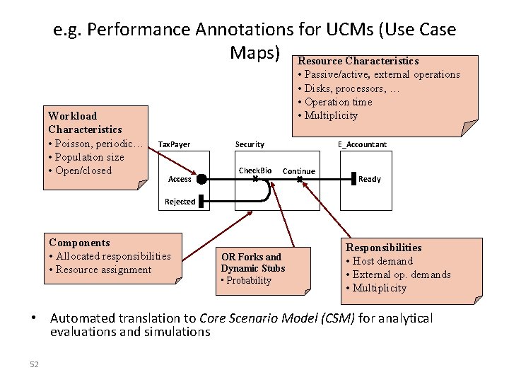 e. g. Performance Annotations for UCMs (Use Case Maps) Resource Characteristics Workload Characteristics •