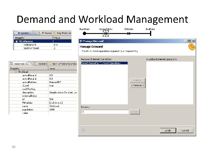 Demand Workload Management 54 