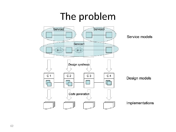 The problem 62 