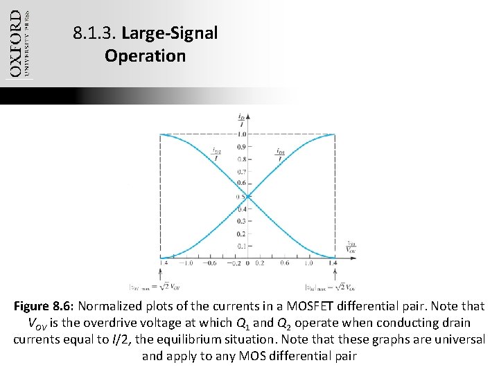 8. 1. 3. Large-Signal Operation Figure 8. 6: Normalized plots of the currents in