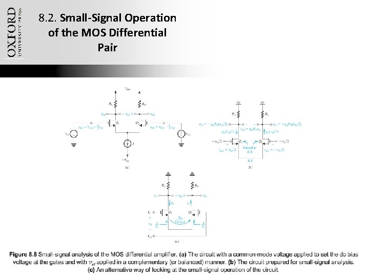 8. 2. Small-Signal Operation of the MOS Differential Pair Oxford University Publishing Microelectronic Circuits