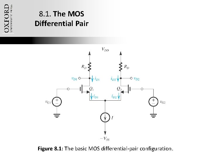 8. 1. The MOS Differential Pair Figure 8. 1: The basic MOS differential-pair configuration.